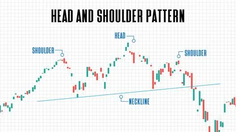 Abstract background of head and shoulder pattern stock market chart graph on  Illustrazione stock