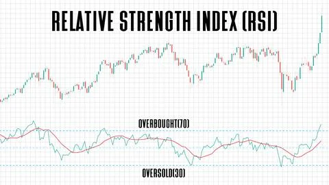 Abstract background of relative strength index (RSI) stock market chart graph Stock Illustration