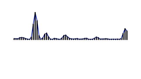 Abstract Black Sound Wave with Equalizer Rhythm on White Background 4K Stock Footage 341893750