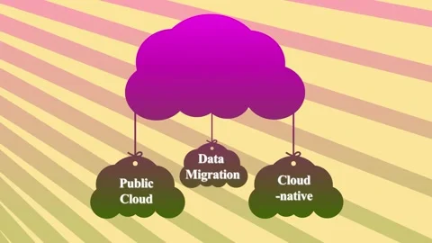 Abstract cloud computing concept with labels "Public Cloud, Data Migration,.. Stock Footage 268723872
