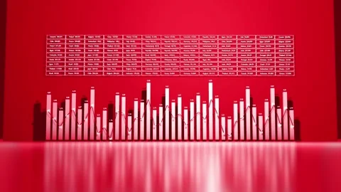 Abstract dashboard with statistics, infographics, columns and graphs, ticker Stock Footage 152594306