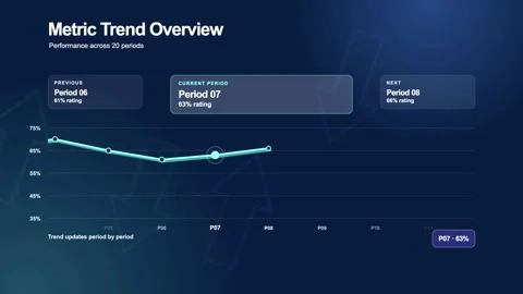 Abstract data trend chart background with animated arrows Stock Footage 344138859