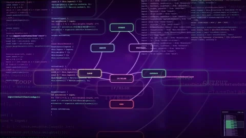 Abstract digital background with scrolling computer code and glowing data flow Stock Footage 339953150