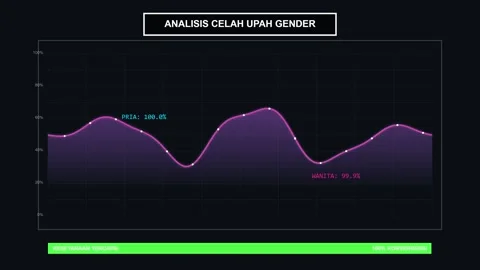 Abstract digital equalizer visualization showing sound waves and audio freq.. Stock Footage 344640026