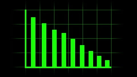 Abstract digital graph with neon green bars decreasing across grid forming .. Stock Footage 321583846