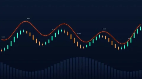 Abstract financial chart with moving averages Video stock 342599398