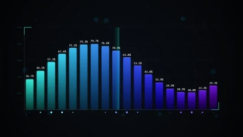 Abstract financial data chart, business analytics, stock market growth and .. Stock Footage 346659459