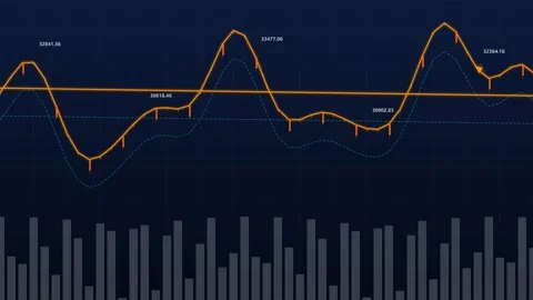 Abstract financial data charts and graphs animation Stock Footage 342599320