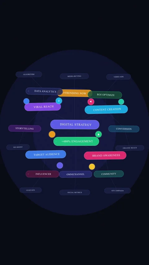 Abstract flowchart animation with network diagram, data map, and hub 스톡 동영상 347042922