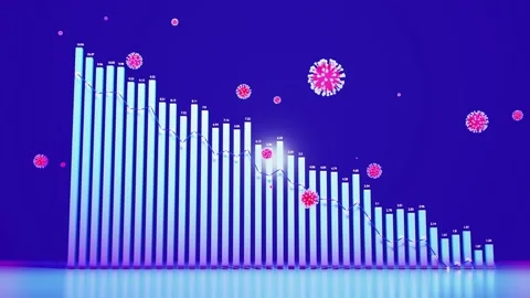 Abstract graph of descending columns or bars around which coronaviruses like Stock Footage 144800824