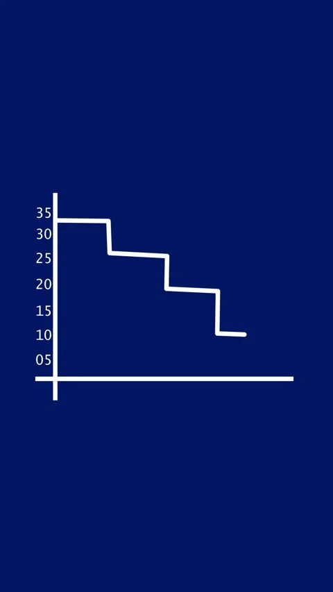 Abstract line graph descending in steps over time, showing data decrease, m.. 스톡 동영상 338421638