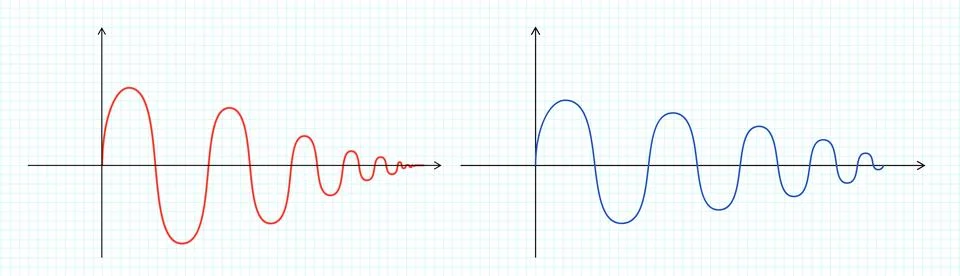 Abstract mathematical graph of the sine. Two wavy curve blue and red color on a Stock Illustration