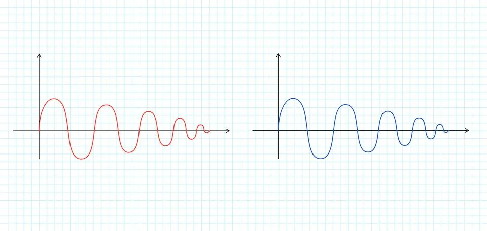 Abstract mathematical graph of the sine. Two wavy curve blue and red color on a Stock Illustration