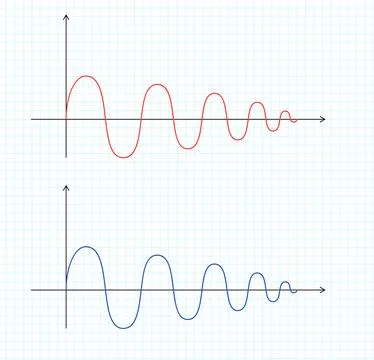 Abstract mathematical graph of the sine. Two wavy curve blue and red color on a Stock Illustration