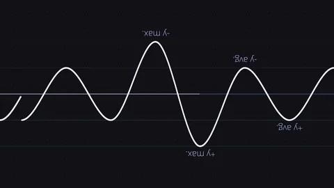 Abstract mathematical sinusoid function with Y values on black background, exact 스톡 동영상 108680804