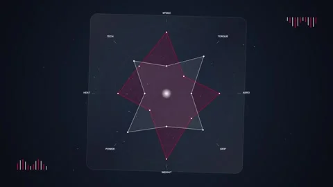 Abstract Radar Chart Data Visualization with Geometric Shapes and Glowing C.. Stock Footage 348424408