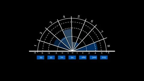 Abstract radar screen with blue gradients and numerical data depicting anal.. Stock Illustration