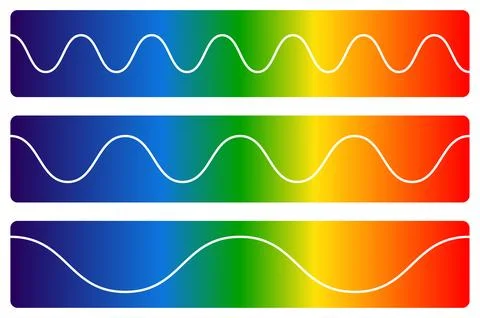 Abstract Rainbow Gradient Banners with White Sine Wave Frequency Lines Stock Illustration