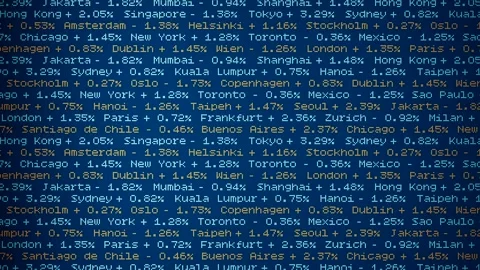 Abstract stock index ticker with changes, trading board, financial markets. Stock Footage 312869029