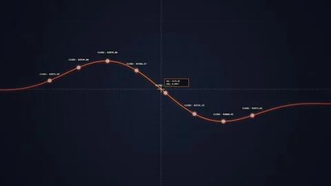 Abstract Waveform Data Analysis Graph - Digital Futuristic Trend Line Stock Footage 348072765