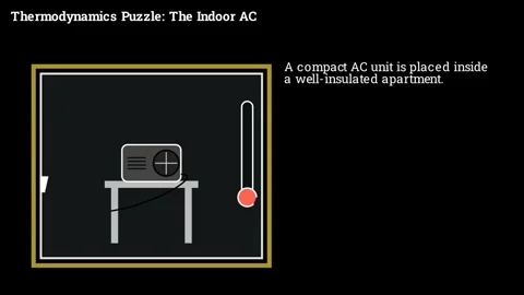AC Thermodynamics Puzzle Видео 336632512