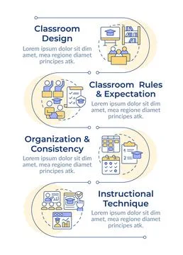 Academic environment organization infographic vertical sequence Stockillustratie