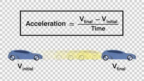 Acceleration and motion, Acceleration as physics force for car movement Stock Illustration