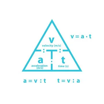 Acceleration formula, blue triangle on white background Stock Illustration