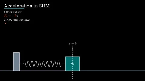 Acceleration in SHM Stock Footage 335733155