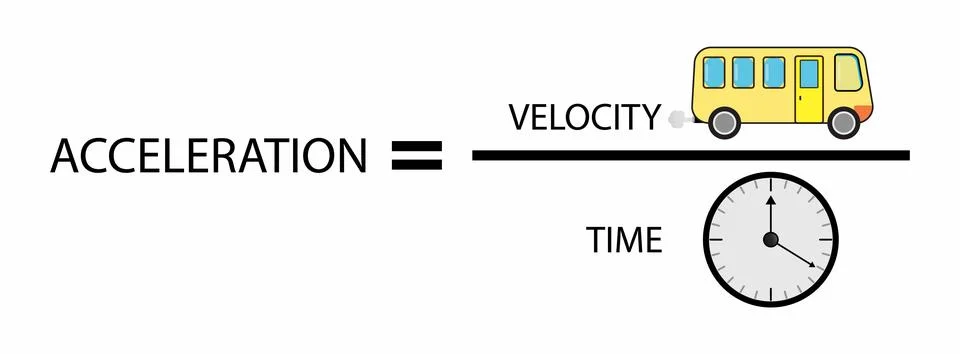 Accelerations are vector quantities, Formula for Acceleration Stock Illustration