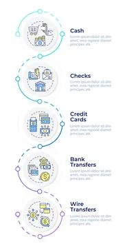 Accepted payment methods infographic design template Stock Illustration