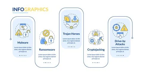 Access compromise attacks rectangle infographic vector Illustrazione stock