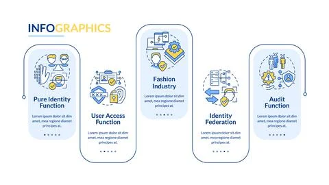 Access control functions rectangle infographic template Stockillustratie
