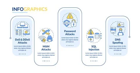 Access control management attack rectangle infographic vector 库存插图