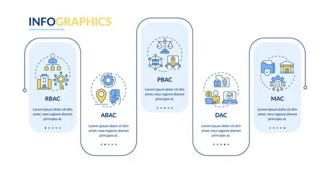 Access management models rectangle infographic vector Stock Illustration