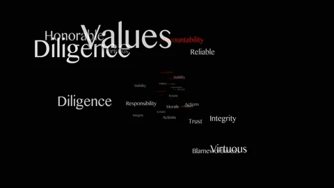 ACCOUNTABILITY Keywords Animation, Background, Loop Vídeo Stock 142368950