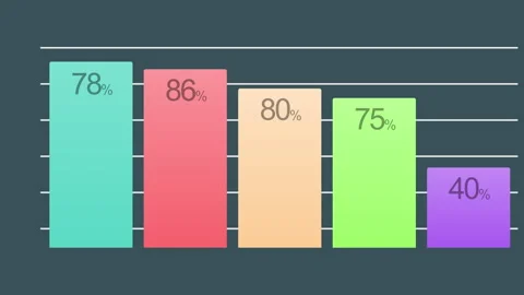 Accounting Bar Graph 2d Animation with Alpha Matte Stock Footage 336161569
