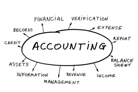 Accounting topics Stock Illustration