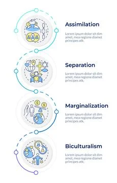 Acculturation frameworks infographic design template Illustrazione stock