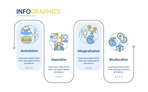 Acculturation theory rectangle infographic vector Stock Illustration