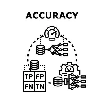 Accuracy concept in machine learning and data analysis Stock Illustration