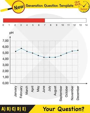Acid–base reaction Stock Illustration