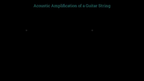 Acoustic amplification of a guitar string 스톡 동영상 335733160