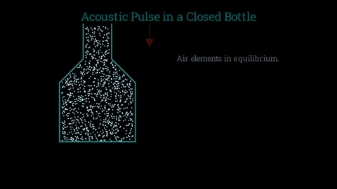 Acoustic pulse in a closed bottle Vídeos de archivo 335733162