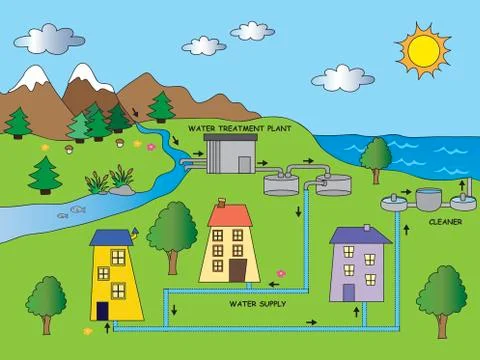 Acqua casa Stock Illustration
