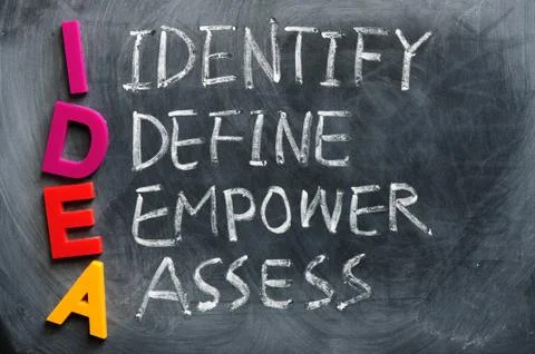 Acronym of idea Stock Photos