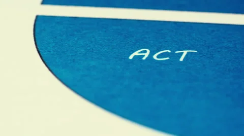 Act &amp; Plan Business Planning Chart Stock Footage 43500402