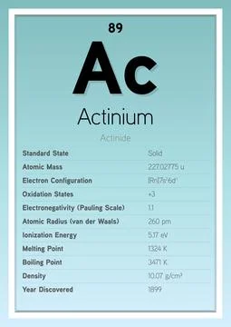 Actinium Periodic Table Elements Info Card (Layered Vector Illustration) イラスト素材