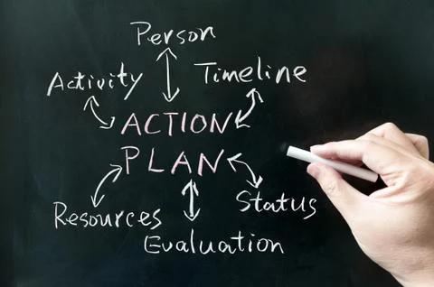 Action plan concept Stock Photos