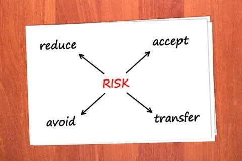 Action at the risk Stock Photos